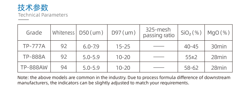 塑料改性滑石粉——汽车内饰“三高滑石粉”(图3) 汽车内饰-技术参数.jpg