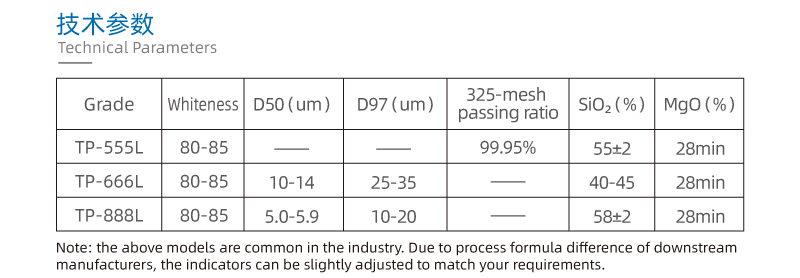 塑料改性滑石粉——汽车外饰料高纯黑色滑石粉(图3) 保险杠-技术参数.jpg