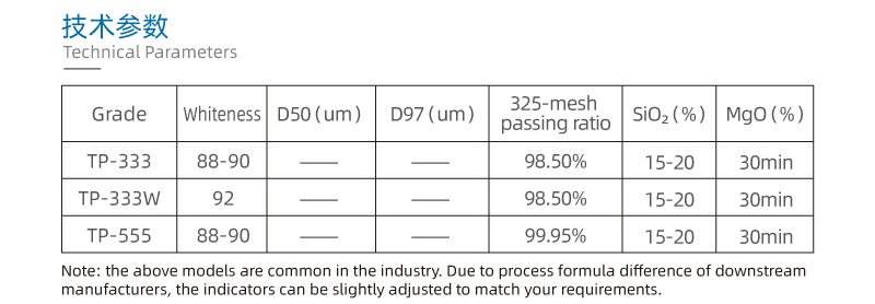 建材级滑石粉200-800目 性价比高 白度高 细度稳定(图3) 建材填充技术参数新.jpg
