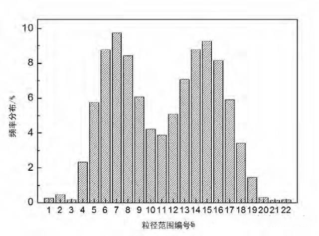 湿法碳酸钙生产工艺及其应用(图4)