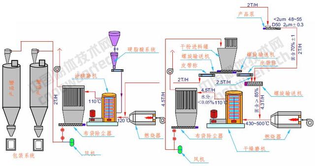 碳酸钙表面改性老不好?多半是这几个要点有问(图2) 碳酸钙表面改性老不好?多半是这几个要点有问(图2)