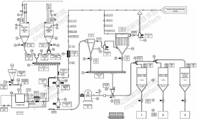 碳酸钙表面改性老不好?多半是这几个要点有问(图3) 碳酸钙表面改性老不好?多半是这几个要点有问(图3)